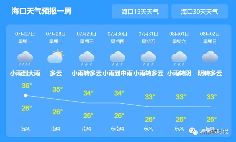 海南天气最高可以达到多少温度?海口天气最高是多少-图3 海南天气最高可以达到多少温度?海口天气最高是多少-图3