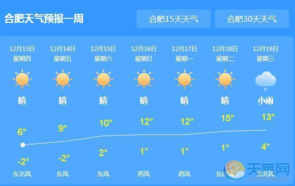 合肥气候怎么样?春天冷不冷(与武汉相比)?合肥每年11月的气温多少-图1 合肥气候怎么样?春天冷不冷(与武汉相比)?合肥每年11月的气温多少-图1
