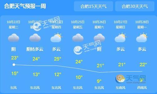 合肥气候怎么样?春天冷不冷(与武汉相比)?合肥每年11月的气温多少-图3 合肥气候怎么样?春天冷不冷(与武汉相比)?合肥每年11月的气温多少-图3