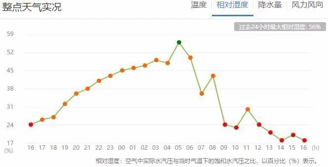 洛阳冬天一般最低温是多少?洛阳平均气温是多少-图2 洛阳冬天一般最低温是多少?洛阳平均气温是多少-图2