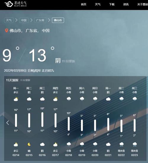 佛山这几天会下雨吗?广州佛山三四月天气一般多少-图2 佛山这几天会下雨吗?广州佛山三四月天气一般多少-图2