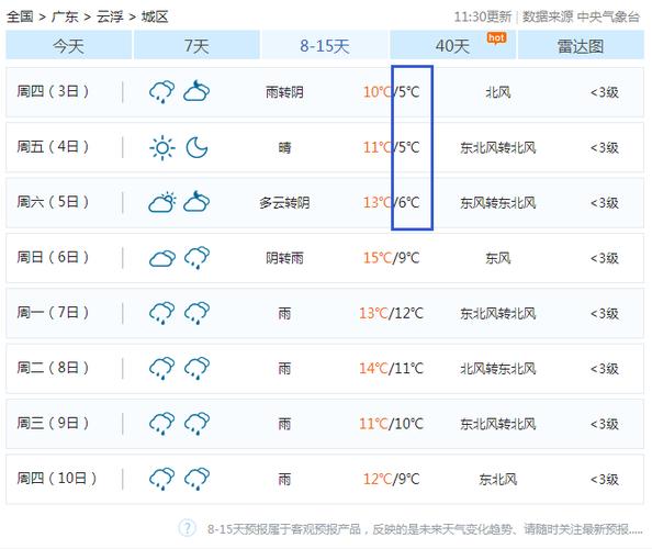 佛山这几天会下雨吗?广州佛山三四月天气一般多少-图3 佛山这几天会下雨吗?广州佛山三四月天气一般多少-图3