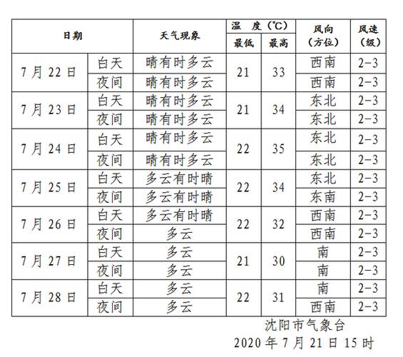 东北气温东北三省四季的温度大概在什么范围?4月十三曰沈阳天气多少度-图3 东北气温东北三省四季的温度大概在什么范围?4月十三曰沈阳天气多少度-图3