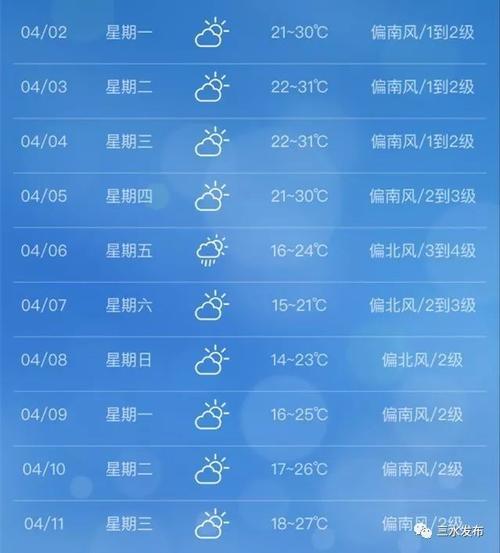 惠州夏季最热多少度?惠州市3月4号的天气温度是多少-图2 惠州夏季最热多少度?惠州市3月4号的天气温度是多少-图2