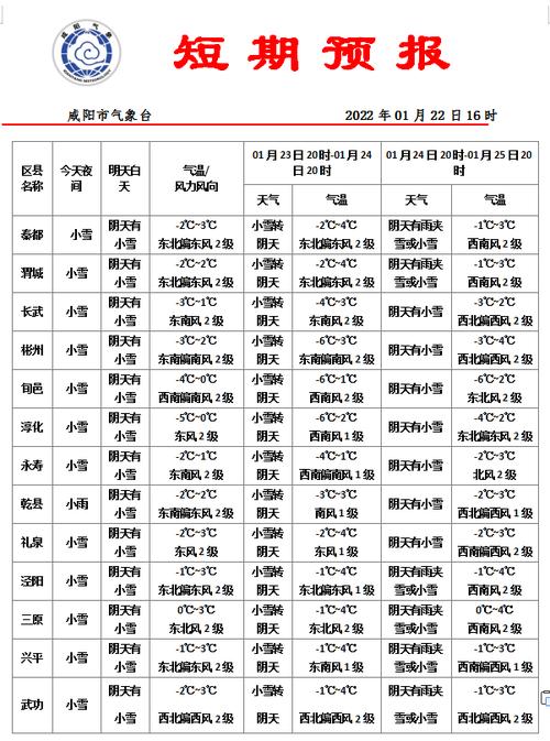 咸阳市冬天温度大概多少?陕西凤咸阳的天气气温有多少度-图2 咸阳市冬天温度大概多少?陕西凤咸阳的天气气温有多少度-图2