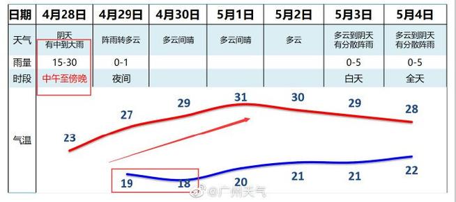 广州现在穿什么衣服?广州市今天气温是多少天-图3 广州现在穿什么衣服?广州市今天气温是多少天-图3