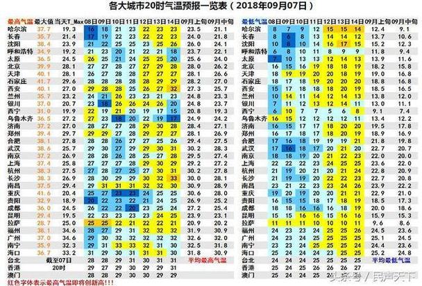 9月份气温一般在几度之间?九月多少号降温-图3 9月份气温一般在几度之间?九月多少号降温-图3