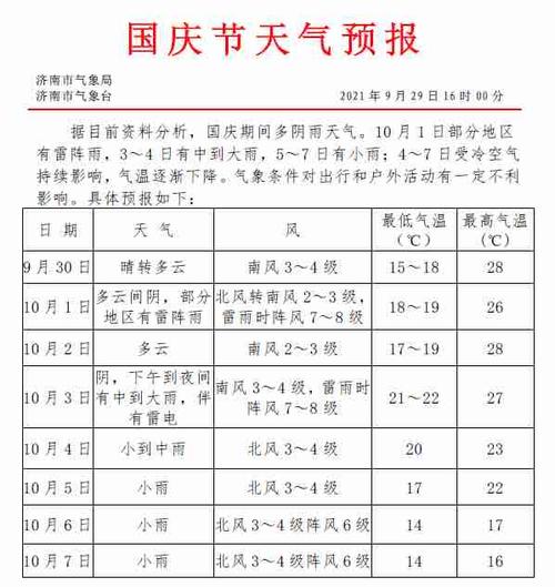 山东省冬季最冷是多少度?山东国庆节温度大概多少-图1 山东省冬季最冷是多少度?山东国庆节温度大概多少-图1