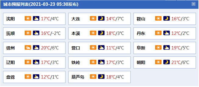大连全年各月温度?5月北京的温度在多少度-图2 大连全年各月温度?5月北京的温度在多少度-图2