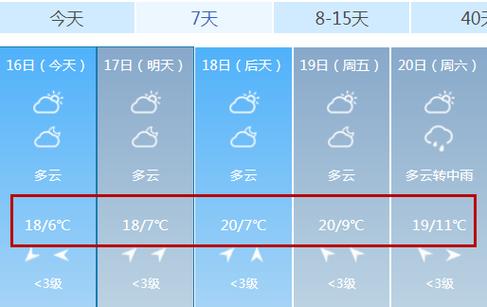 连云港的气候特点?江苏连云港冬天气温大概多少度啊-图1 连云港的气候特点?江苏连云港冬天气温大概多少度啊-图1