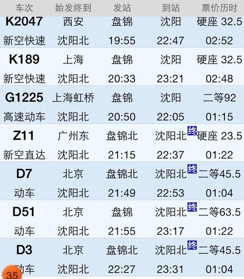 沈阳到抚顺有多远?经过哪些地方?辽阳灯塔到盘锦多少公里-图2 沈阳到抚顺有多远?经过哪些地方?辽阳灯塔到盘锦多少公里-图2