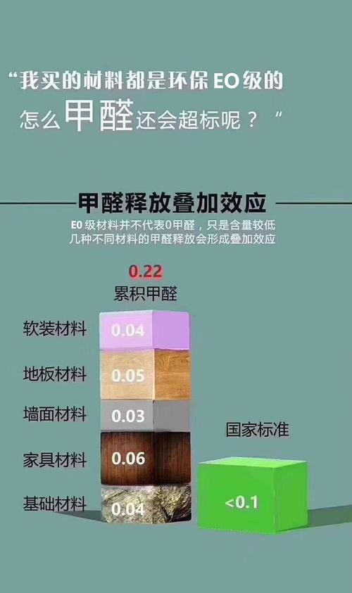 家具含甲醛多久释放完?周至县距板房子镇多少公里-图2 家具含甲醛多久释放完?周至县距板房子镇多少公里-图2