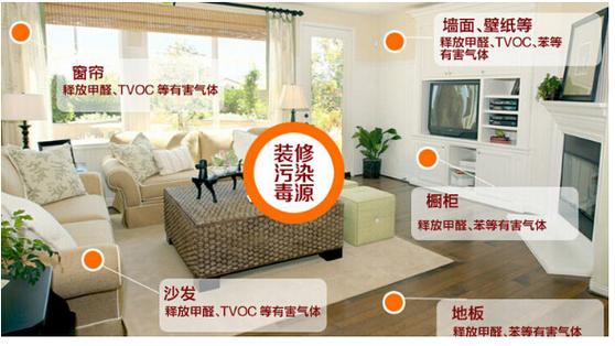 家具含甲醛多久释放完?周至县距板房子镇多少公里-图3 家具含甲醛多久释放完?周至县距板房子镇多少公里-图3
