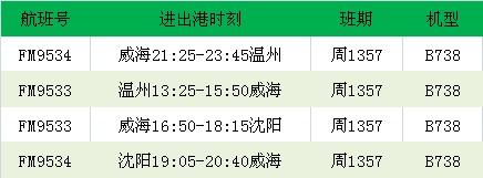 浙江温州到沈阳要多长时间邮件?温州这几天多少度-图1 浙江温州到沈阳要多长时间邮件?温州这几天多少度-图1