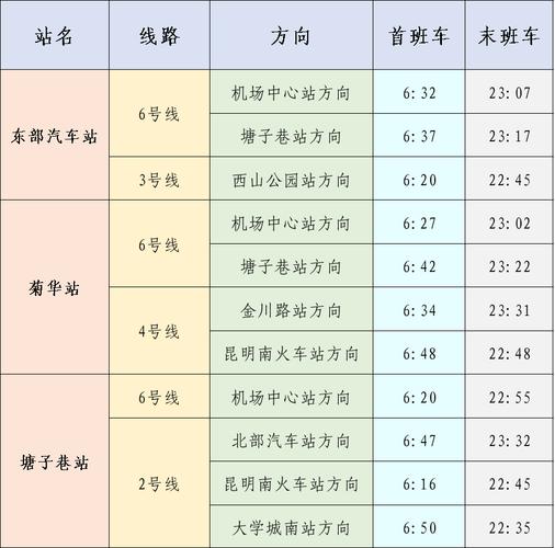 昆明早高峰时间是几点?昆明早晚多少度-图3 昆明早高峰时间是几点?昆明早晚多少度-图3