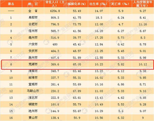 全国所有省份和所有城市?从登封到滁州市多少公里-图3 全国所有省份和所有城市?从登封到滁州市多少公里-图3