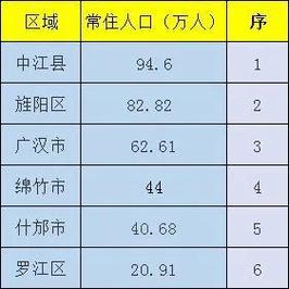 四川省德阳市总人口是多少?德阳新市镇常住人口有多少-图1 四川省德阳市总人口是多少?德阳新市镇常住人口有多少-图1