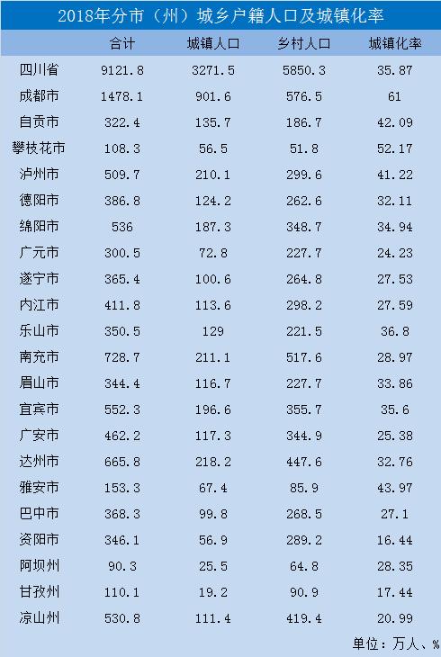 四川省德阳市总人口是多少?德阳新市镇常住人口有多少-图2 四川省德阳市总人口是多少?德阳新市镇常住人口有多少-图2