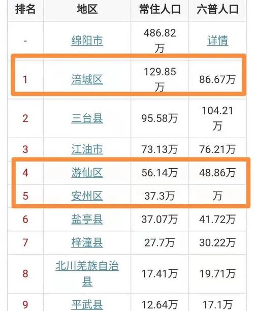 四川省德阳市总人口是多少?德阳新市镇常住人口有多少-图3 四川省德阳市总人口是多少?德阳新市镇常住人口有多少-图3