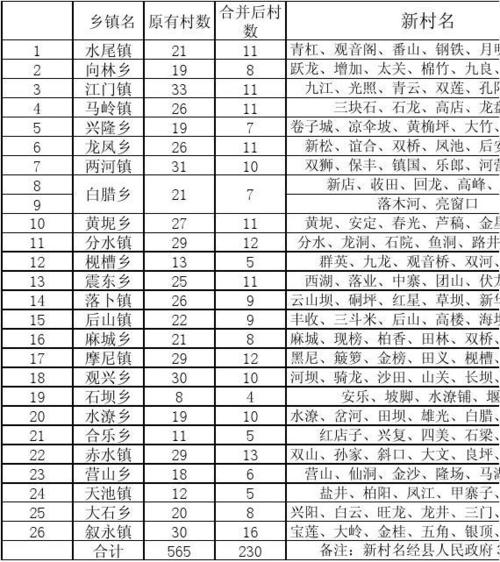 泸州赶场时间表2020?合江到向林镇多少公里-图2 泸州赶场时间表2020?合江到向林镇多少公里-图2