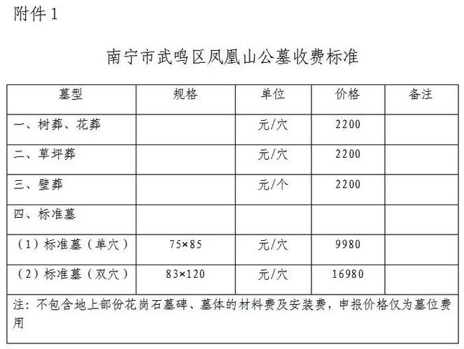 桂林市凤凰山公墓管理费多少？公墓销售一个月能卖多少公墓-图2