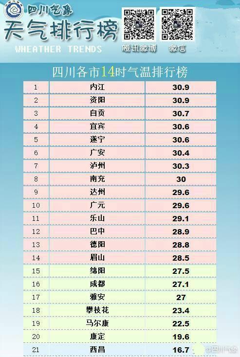 南充市各地区车牌编码?阆中常年气温是多少度-图2 南充市各地区车牌编码?阆中常年气温是多少度-图2