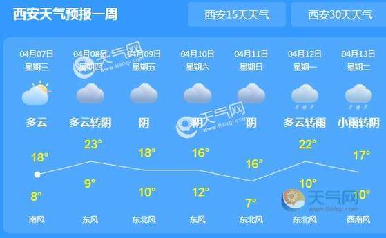 西安冬天的平均温度是多少?西安5月8号平均温度是多少-图2 西安冬天的平均温度是多少?西安5月8号平均温度是多少-图2