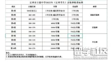 河北定州一中2020招生？2 2O年定州有多少高考生-图1