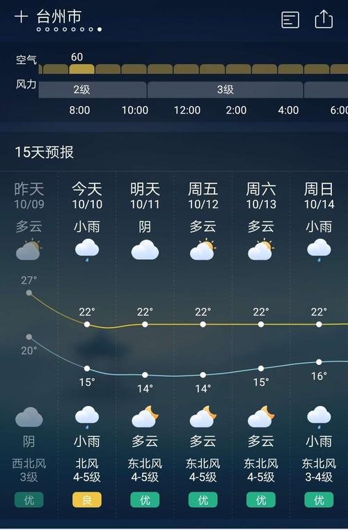 台州是哪儿?台州夏天气温最高多少度-图3 台州是哪儿?台州夏天气温最高多少度-图3