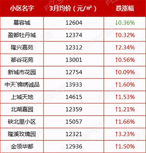 全国十大宜居地级市排名?横店芜湖房价多少-图1 全国十大宜居地级市排名?横店芜湖房价多少-图1