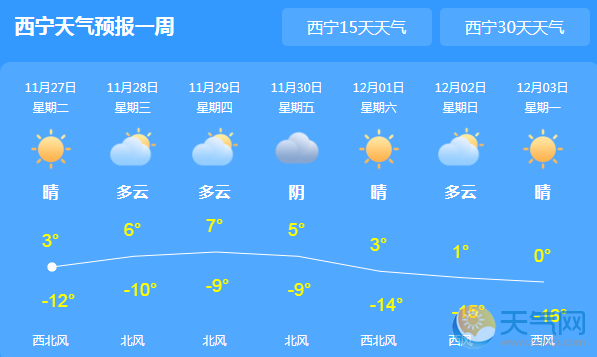 青海现在多少度?西宁明日气温多少度-图1 青海现在多少度?西宁明日气温多少度-图1