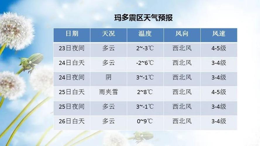 青海现在多少度?西宁明日气温多少度-图2 青海现在多少度?西宁明日气温多少度-图2