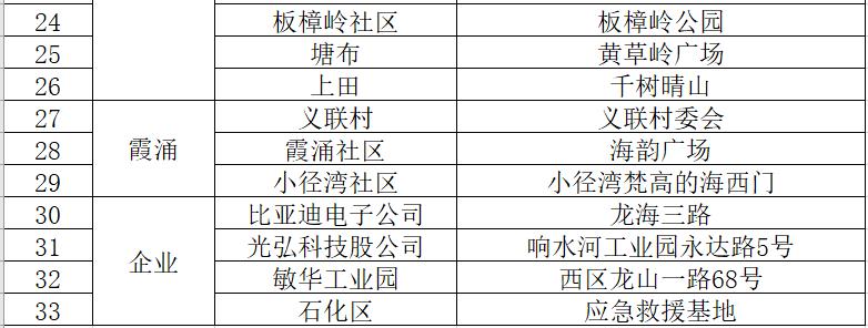 广东省惠州市沥林镇的邮政编码是多少?惠州潼湖镇邮政编码多少-图3 广东省惠州市沥林镇的邮政编码是多少?惠州潼湖镇邮政编码多少-图3