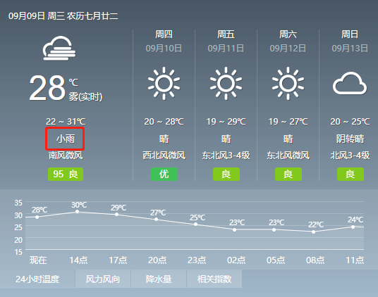 襄阳下半年有雨吗?湖北襄阳十月份天气大概在多少度-图3 襄阳下半年有雨吗?湖北襄阳十月份天气大概在多少度-图3