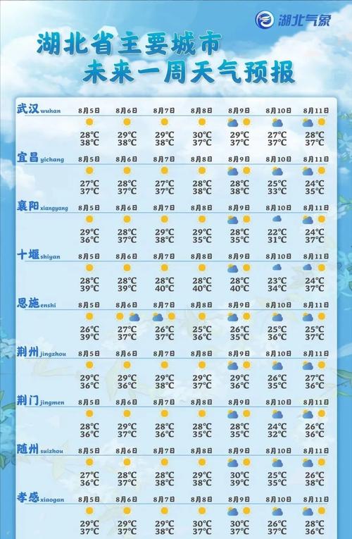 湖北十一天气如何?湖北十一天气大概多少度-图1 湖北十一天气如何?湖北十一天气大概多少度-图1