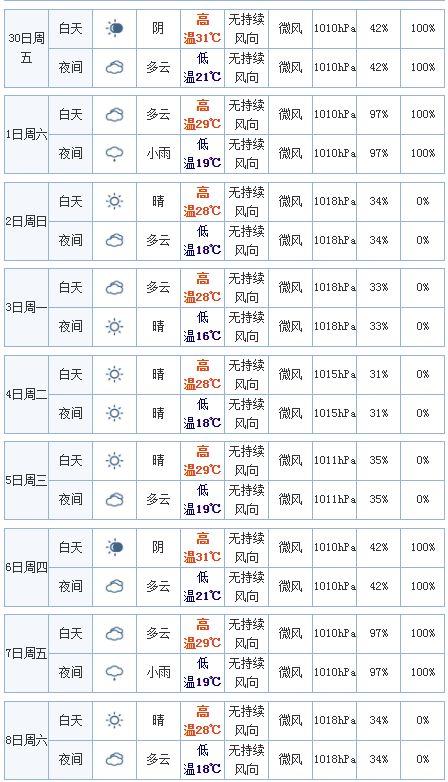 湖北十一天气如何?湖北十一天气大概多少度-图2 湖北十一天气如何?湖北十一天气大概多少度-图2