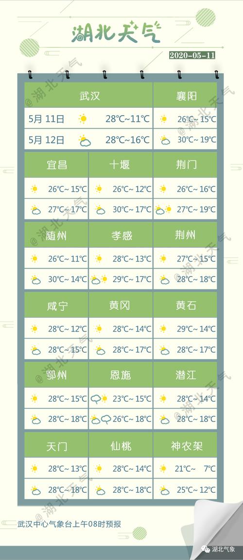 湖北十一天气如何?湖北十一天气大概多少度-图3 湖北十一天气如何?湖北十一天气大概多少度-图3