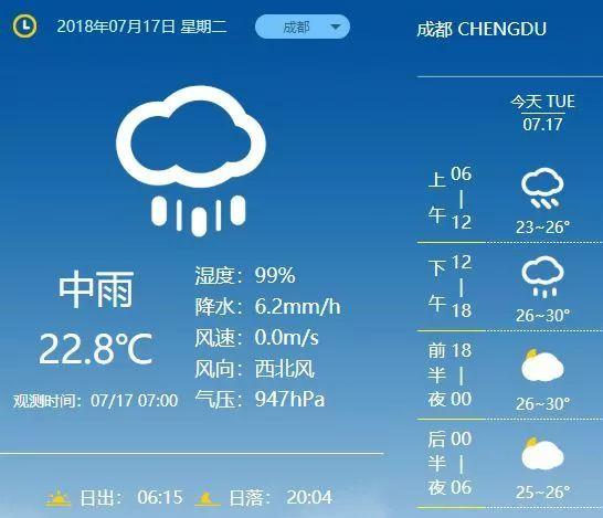 成都雨季一般是几月?成都一年雨季多少天-图3 成都雨季一般是几月?成都一年雨季多少天-图3