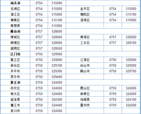 0757是哪个地区的区号?林州固话区号多少-图2 0757是哪个地区的区号?林州固话区号多少-图2