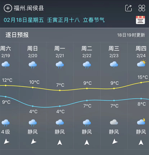 2021年福建下半年会下雪吗?龙岩冬天最低温度多少-图2 2021年福建下半年会下雪吗?龙岩冬天最低温度多少-图2