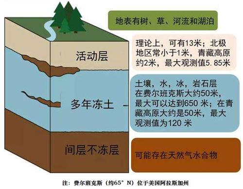 河北省冻土层深度?河北最高多少度-图3 河北省冻土层深度?河北最高多少度-图3