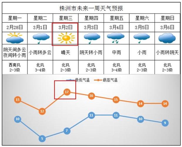 湖南株洲海拔?今天株洲天气气压是多少-图2 湖南株洲海拔?今天株洲天气气压是多少-图2
