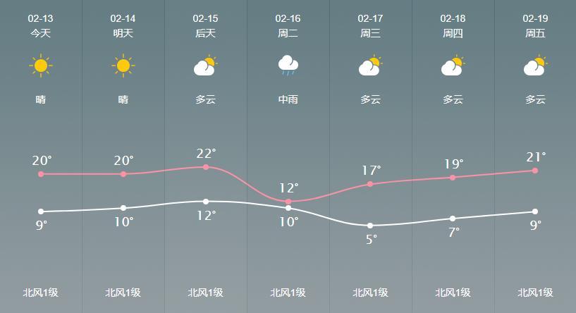 湖南株洲海拔?今天株洲天气气压是多少-图3 湖南株洲海拔?今天株洲天气气压是多少-图3
