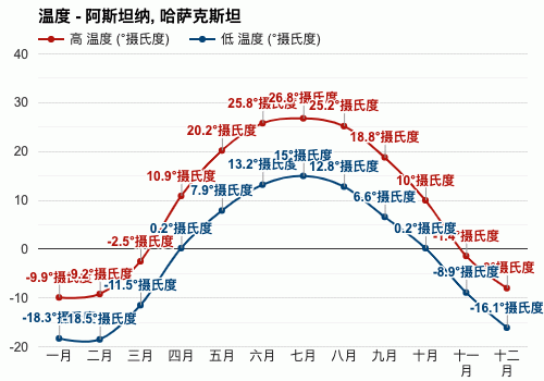 哈萨克斯坦气候类型和特征?哈萨克斯坦最低多少度-图1 哈萨克斯坦气候类型和特征?哈萨克斯坦最低多少度-图1
