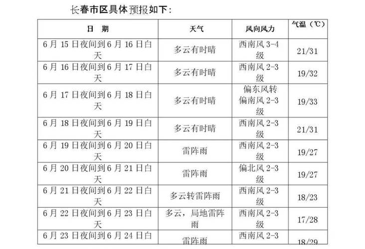 长春历史最高温?长春全年平均气温是多少-图1 长春历史最高温?长春全年平均气温是多少-图1