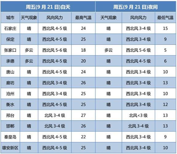 张家口历史上最低温度?张家口最高温度是多少-图2 张家口历史上最低温度?张家口最高温度是多少-图2