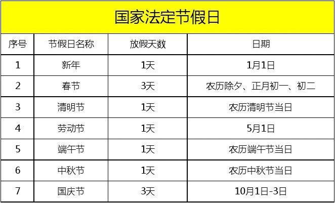 国家法定假日和休息日一年总共是多少天?5月14到8月3日多少星期-图3 国家法定假日和休息日一年总共是多少天?5月14到8月3日多少星期-图3