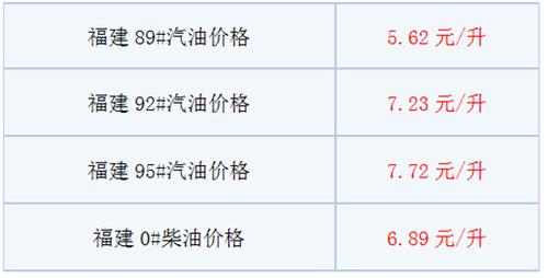 1升92汽油是多少斤?92斤公斤是多少-图1 1升92汽油是多少斤?92斤公斤是多少-图1