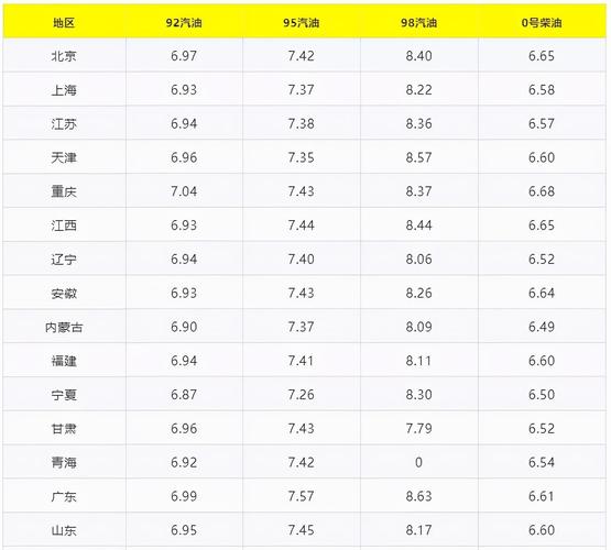 1升92汽油是多少斤?92斤公斤是多少-图2 1升92汽油是多少斤?92斤公斤是多少-图2