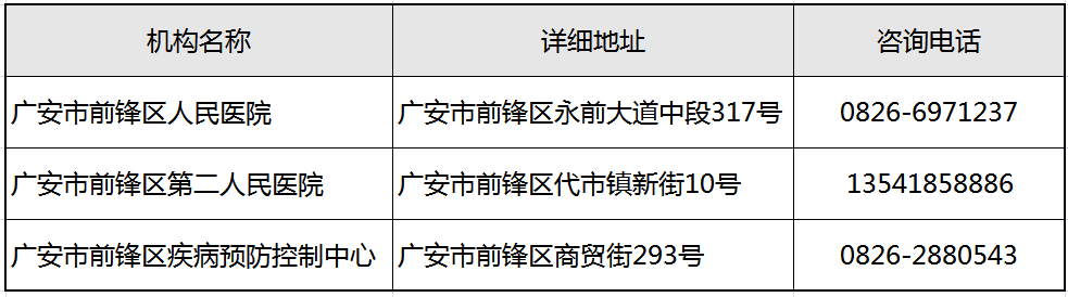 0826是哪里的区号？广安座机电话区号是多少-图2